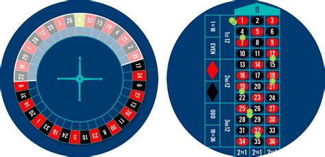 olg roulette